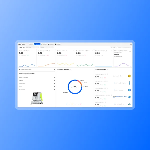 Dashboard operacional PUDU